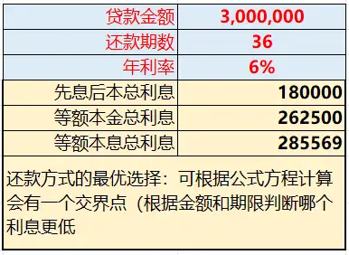 等本等息贷款计算器(等本等息贷款计算器工具)